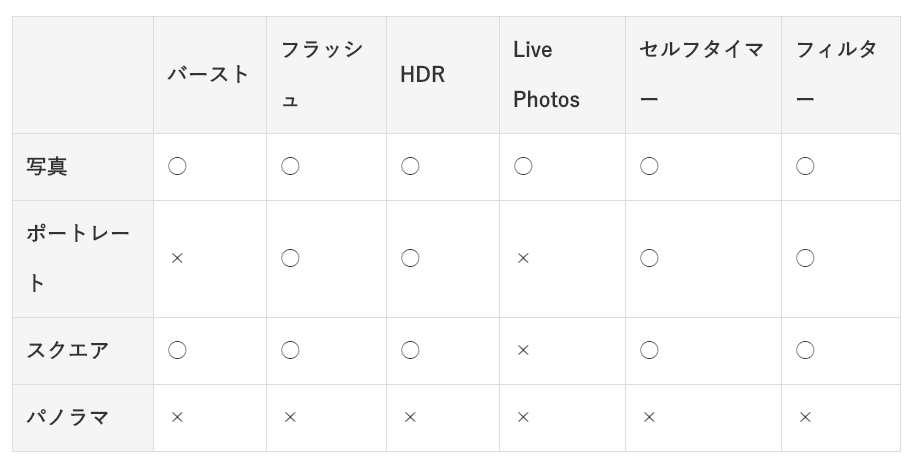 iPhoneの写真モード