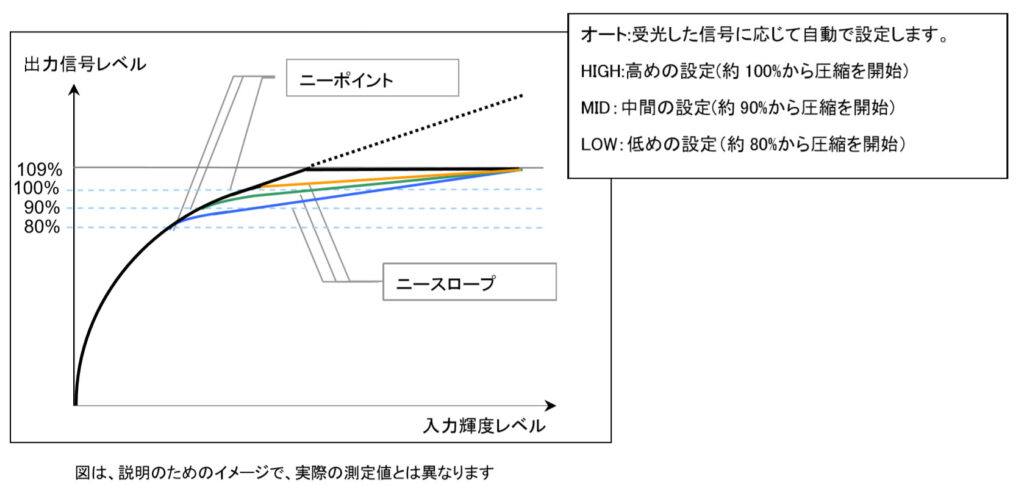 ニーポイント説明